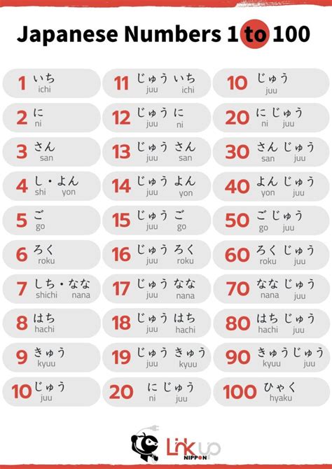 Latest & Recent Japan Numbers 3 Results .